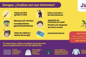 Dengue: la fiebre alta es el s&iacute;ntoma clave en casos sospechosos