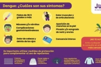 Dengue: la fiebre alta es el s&iacute;ntoma clave en casos sospechosos