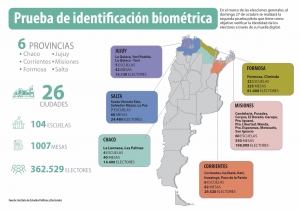 Elecciones generales 2019: Se realiza la segunda etapa de la prueba de identificaci&oacute;n biom&eacute;trica en el norte del pa&iacute;s