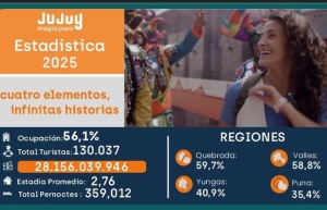 Turismo; Jujuy cierra enero con una ocupaci&oacute;n del 56 %