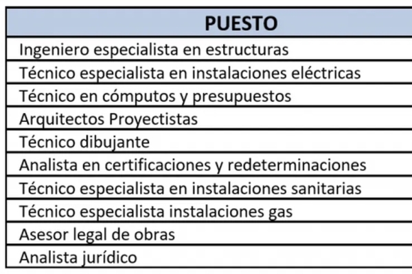 Convocatoria a postulantes para cubrir cargos de consultores para PROMACE-CAF &ndash; S.I.E.P