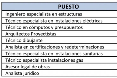 Convocatoria a postulantes para cubrir cargos de consultores para PROMACE-CAF &ndash; S.I.E.P