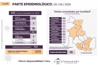 Coronavirus: Jujuy report&oacute; 7 casos positivos y la cifra asciende a 76
