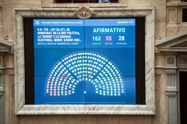Con la fractura de todos los bloques, el oficialismo logr&oacute; darle media sanci&oacute;n a la suspensi&oacute;n de las PASO