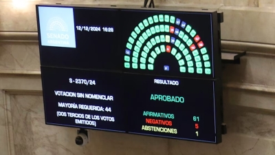 Por una enorme mayor&iacute;a, el Senado expuls&oacute; a Edgardo Kueider