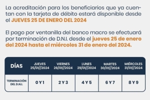 Cronograma de pagos de Plan de Contingencia y Contenci&oacute;n Social