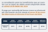 Cronograma de pagos de Plan de Contingencia y Contenci&oacute;n Social