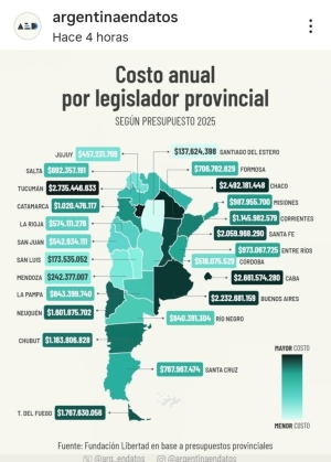 Legislatura de Jujuy, entre las que menos gastan en el país