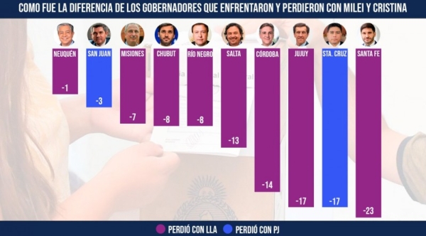 Los gobernadores van a la Rosada a apoyar las reformas de Milei