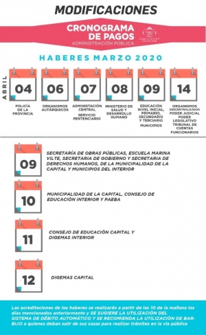 Modificaciones en el cronograma de pagos