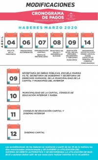 Modificaciones en el cronograma de pagos