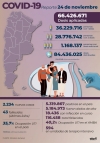 En las &uacute;ltimas 24 horas hubo 43 muertes y 2.234 contagiados de coronavirus en Argentina