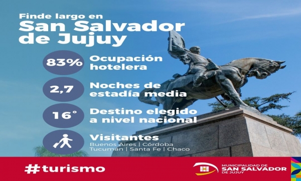 Turismo: La ocupaci&oacute;n hotelera en la ciudad fue del 83%