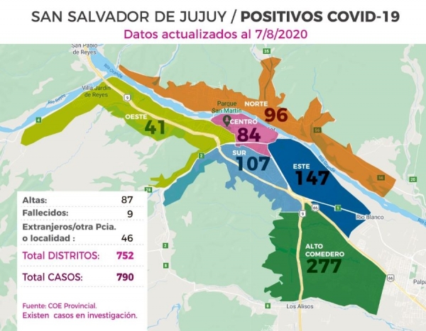 Alto Comedero tiene el mayor n&uacute;mero de casos de Covid-19
