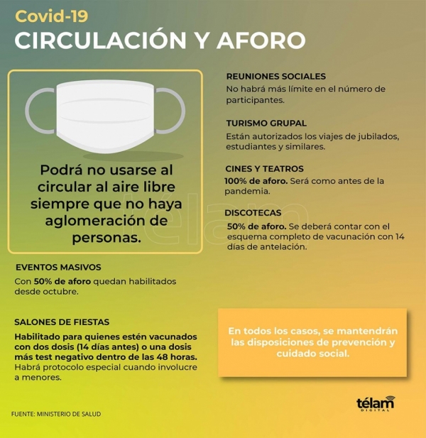 Estas son las nuevas flexibilizaciones que rigen hasta fin de a&ntilde;o
