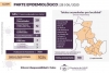 Coronavirus: Jujuy report&oacute; 12 casos positivos nuevos y un deseco