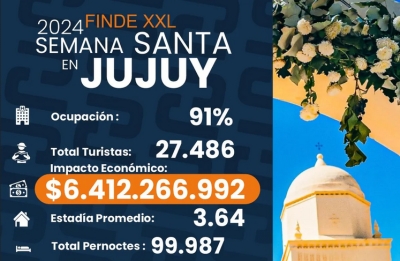 Semana Santa. Jujuy registr&oacute; una ocupaci&oacute;n del 91%