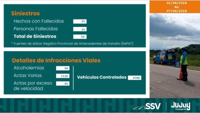 Scoring: 19 personas fueron inhabilitadas temporalmente para conducir