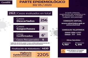 Jujuy no registr&oacute; nuevos casos de covid-19