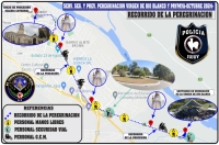 Dispositivos de Seguridad para la peregrinaci&oacute;n a Rio Blanco