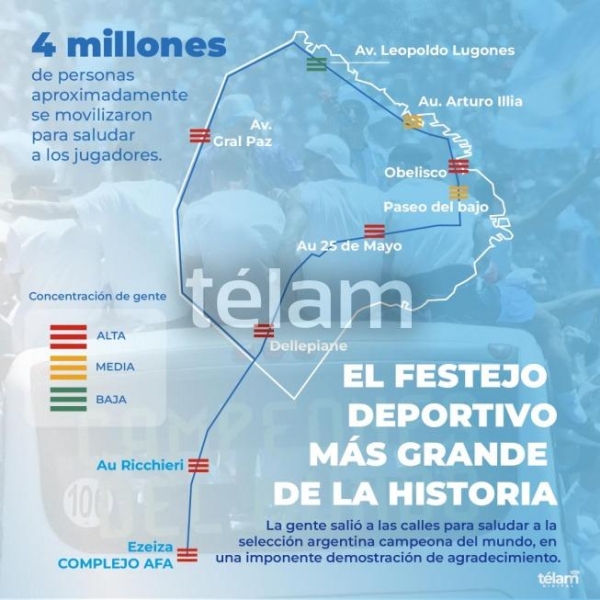 Cuatro millones de personas en hist&oacute;rica e imponente demostraci&oacute;n de agradecimiento a la selecci&oacute;n