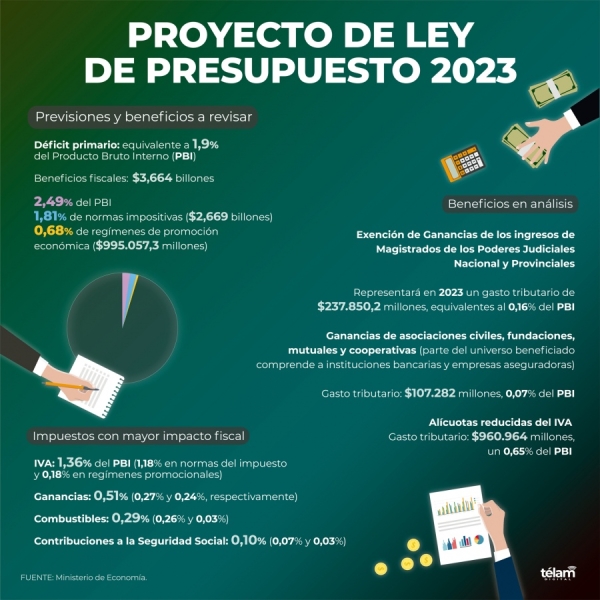 Con los informes de ministros y funcionarios contin&uacute;a el an&aacute;lisis del Presupuesto 2023