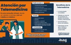 Telemedicina.Destacan atenci&oacute;n desde CAPS de Quebrada y Puna