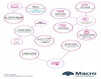Macro en n&uacute;meros a un a&ntilde;o de la Pandemia