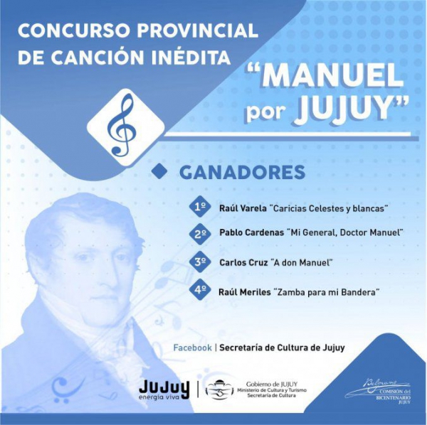 Ra&uacute;l Varela ganador del concurso "Manuel por Jujuy"