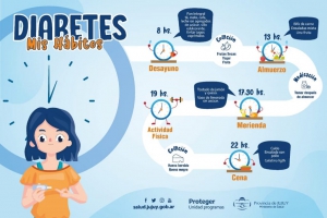 Diabetes, una enfermedad silenciosa