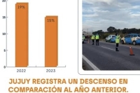 Importante baja de la mortalidad vial en el 2023